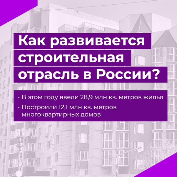 Как развивается строительная отрасль в России?. Как развивается строительная отрасль в России?.